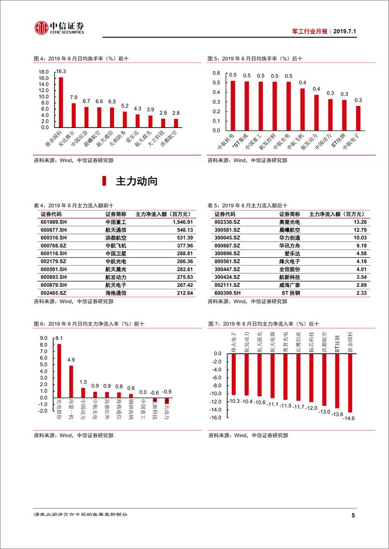 《军工行业月报：6月A股军工行情回顾及展望-20190701-中信证券-18页》 - 第8页预览图