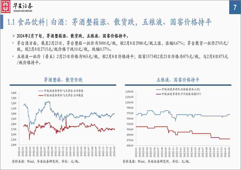 《中观景气纵览第56期：周期品普遍改善，车辆、消费电子、锂电景气向好-20240227-华安证券-56页》 - 第7页预览图