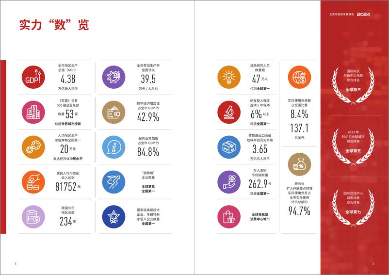 《普华永道_2024年北京市投资发展报告》 - 第4页预览图