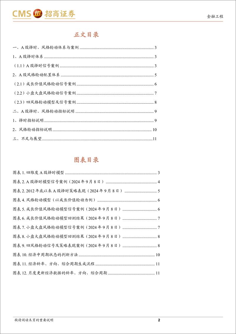 《市场定期跟踪体系介绍：多维度择时与风格轮动模型-240910-招商证券-12页》 - 第2页预览图