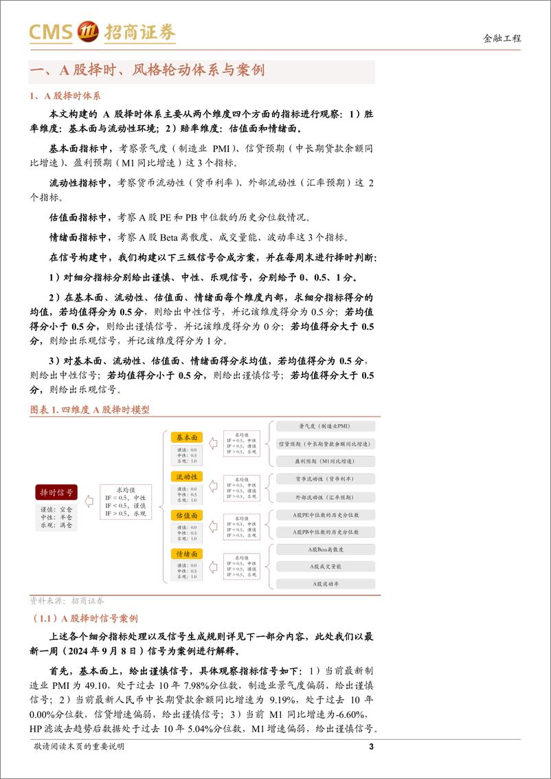 《市场定期跟踪体系介绍：多维度择时与风格轮动模型-240910-招商证券-12页》 - 第3页预览图