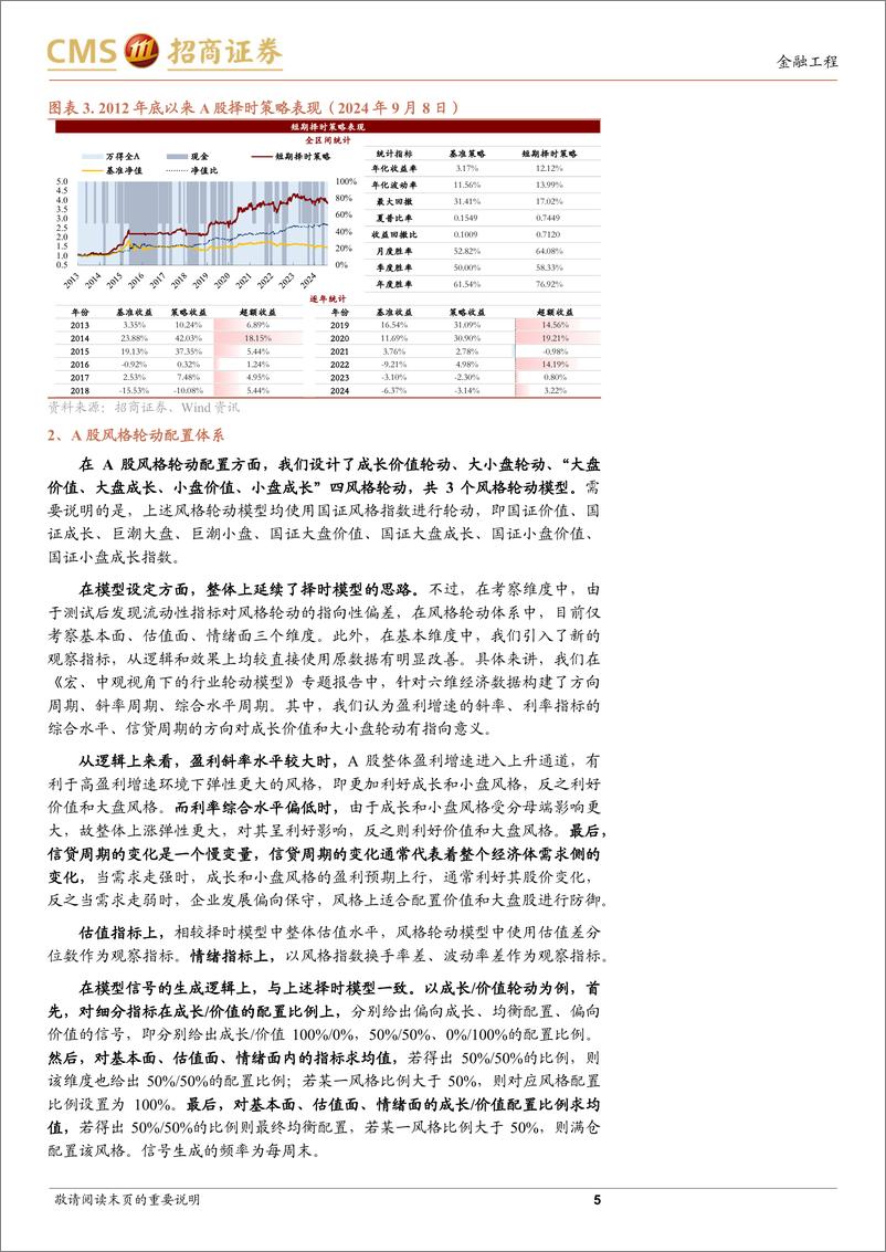 《市场定期跟踪体系介绍：多维度择时与风格轮动模型-240910-招商证券-12页》 - 第5页预览图