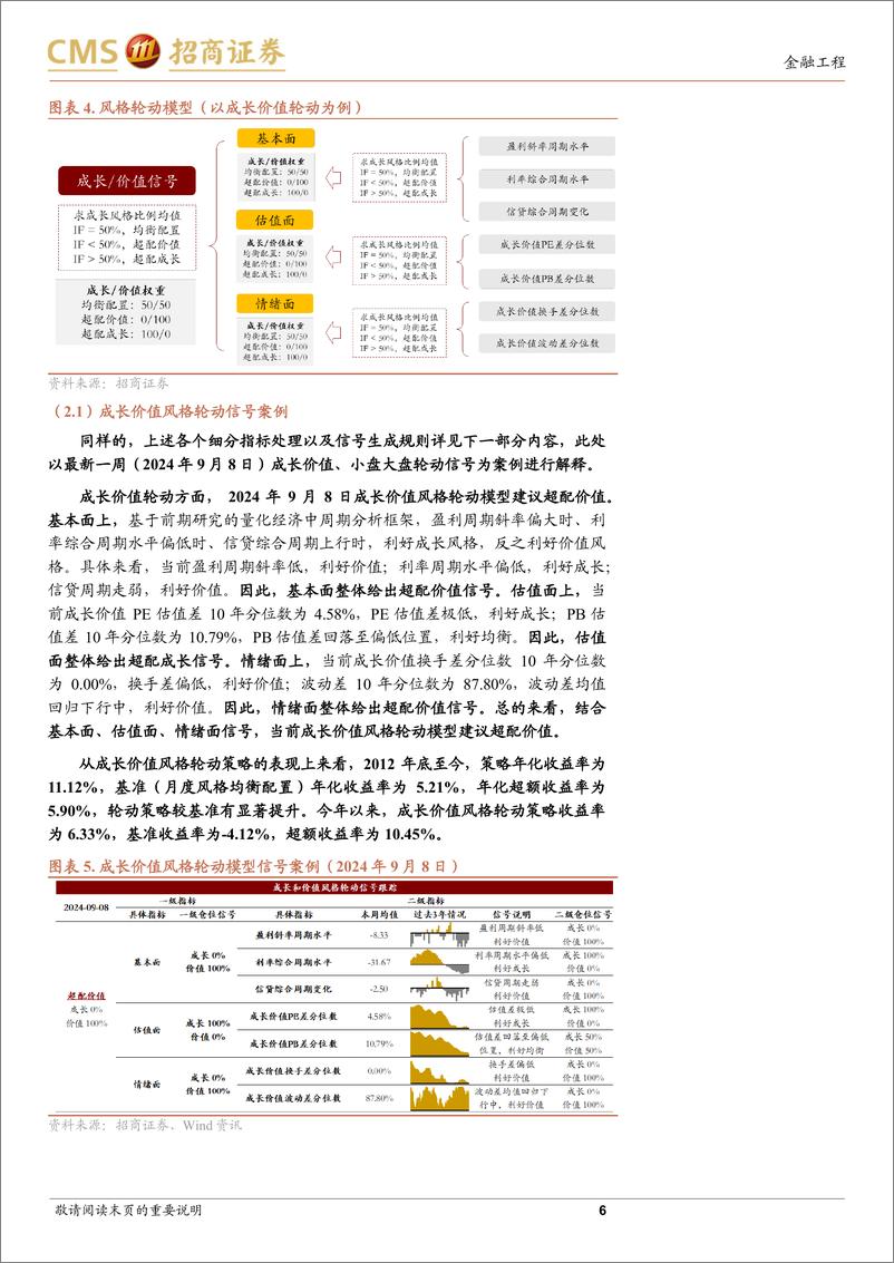 《市场定期跟踪体系介绍：多维度择时与风格轮动模型-240910-招商证券-12页》 - 第6页预览图