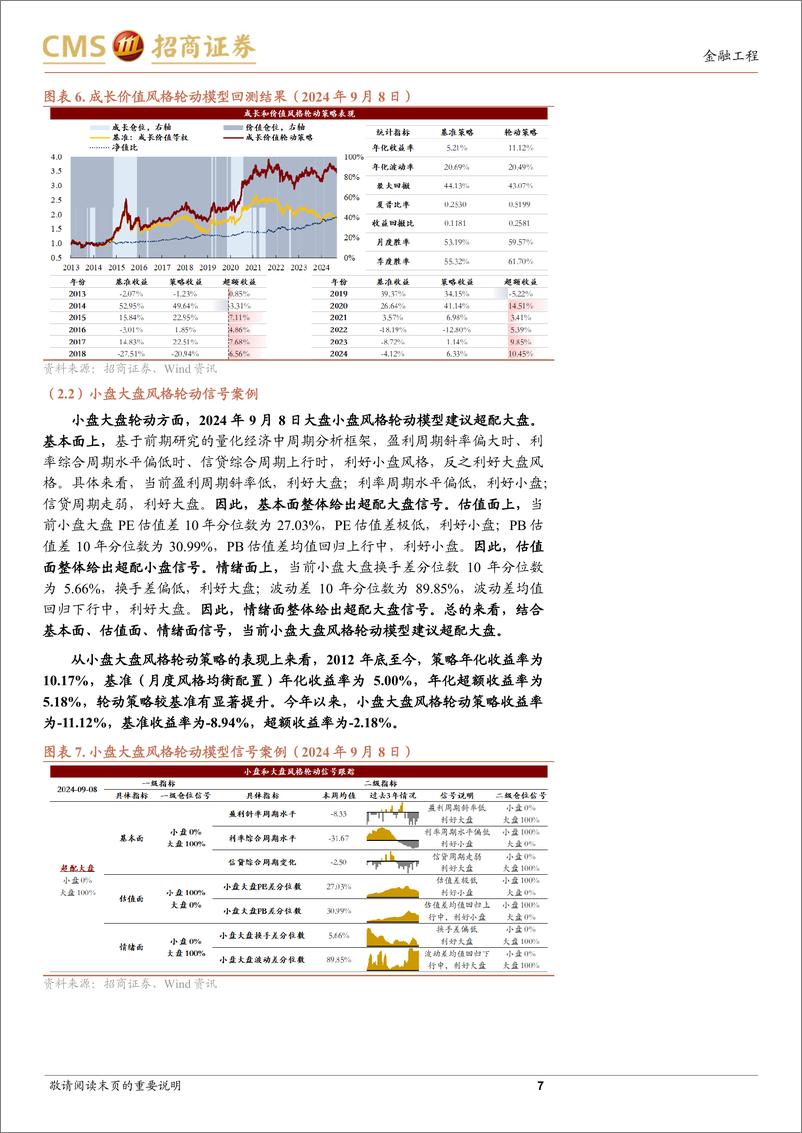 《市场定期跟踪体系介绍：多维度择时与风格轮动模型-240910-招商证券-12页》 - 第7页预览图