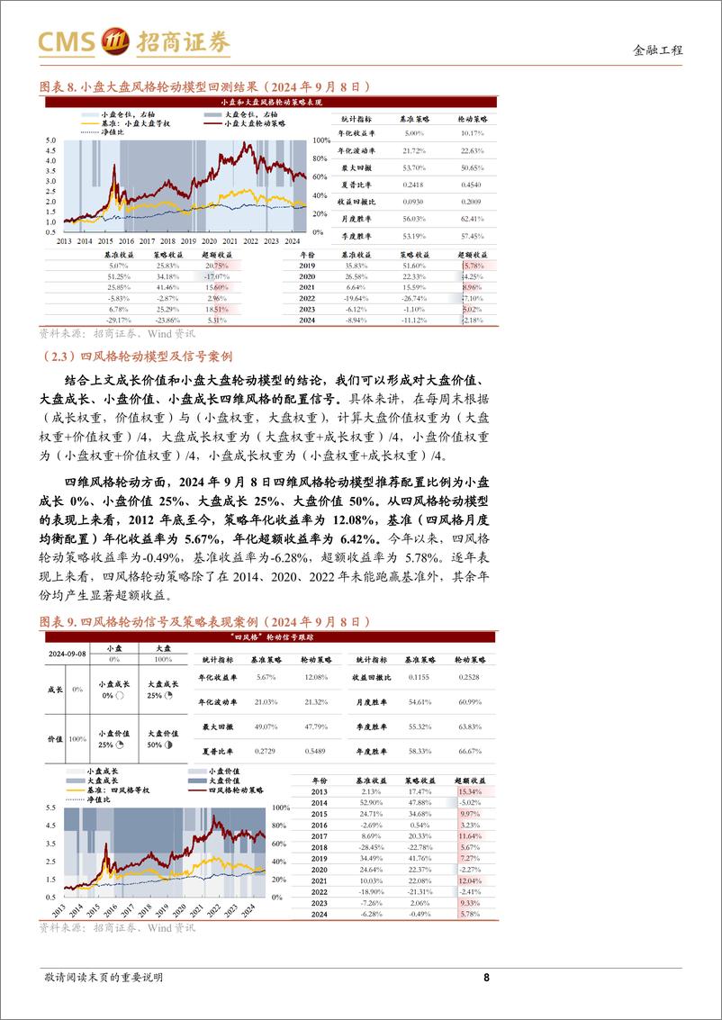 《市场定期跟踪体系介绍：多维度择时与风格轮动模型-240910-招商证券-12页》 - 第8页预览图