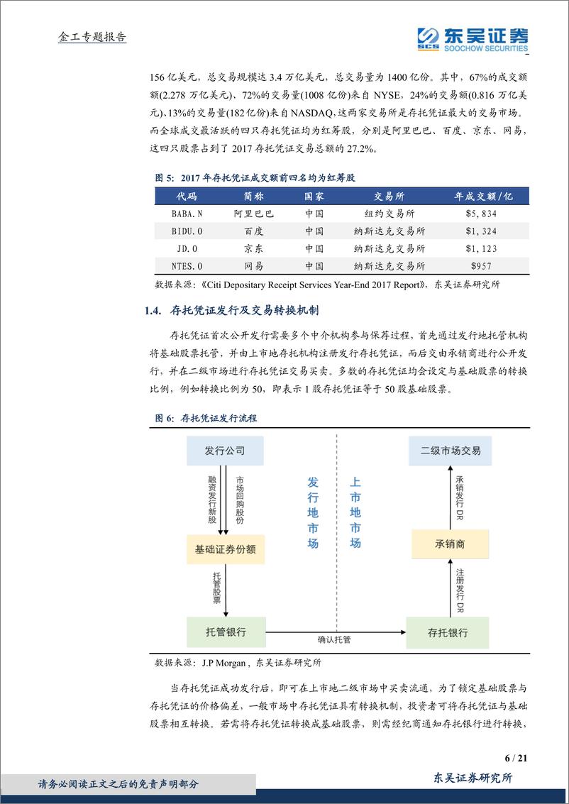 《东吴证2018071金工专题报告：CDR，你需要知道的6件事》 - 第6页预览图