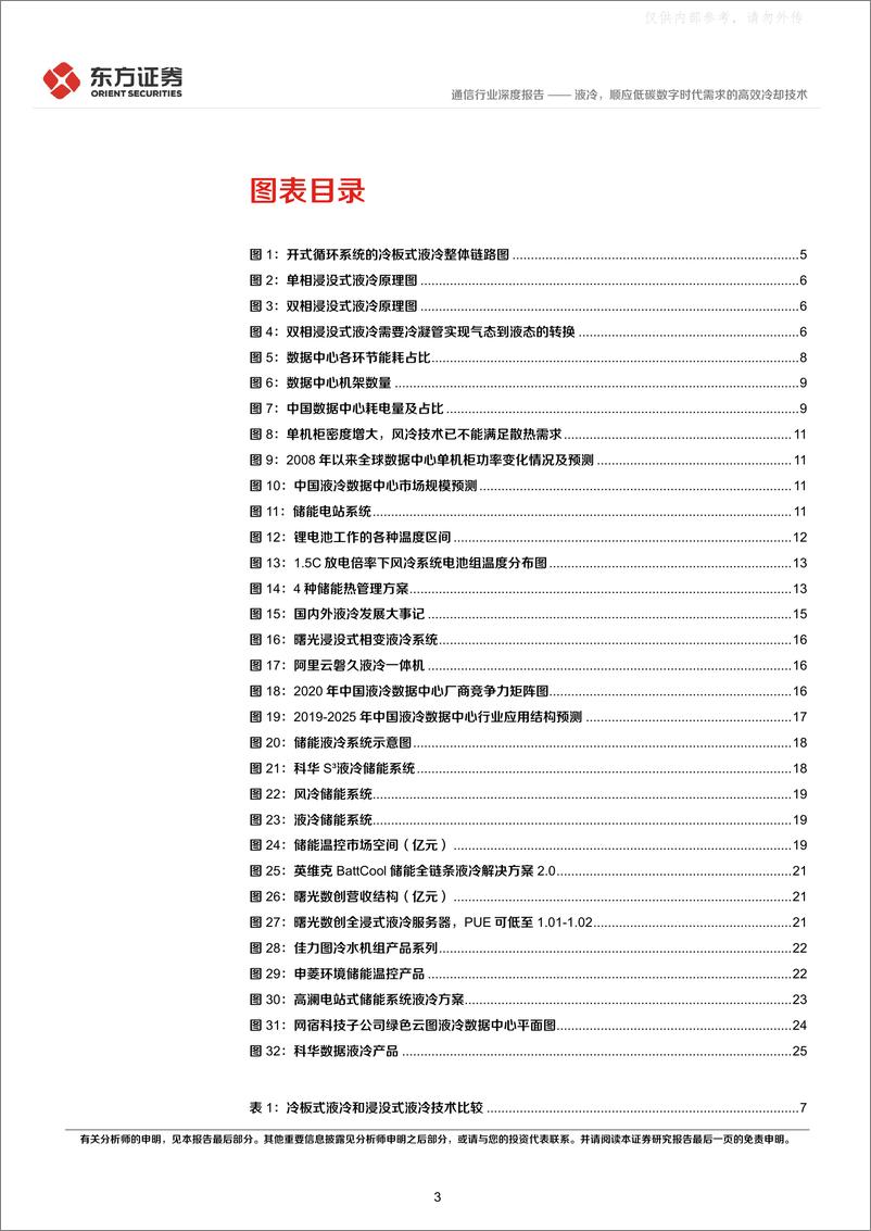 《东方证券-通信行业深度报告：液冷，顺应低碳数字时代需求的高效冷却技术-230608》 - 第3页预览图