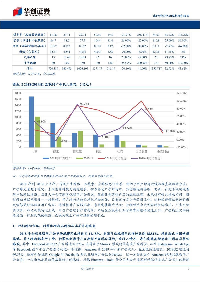 《海外科技行业深度研究报告：互联网广告的5000亿江湖，BATT哪家强？-20190930-华创证券-41页》 - 第8页预览图