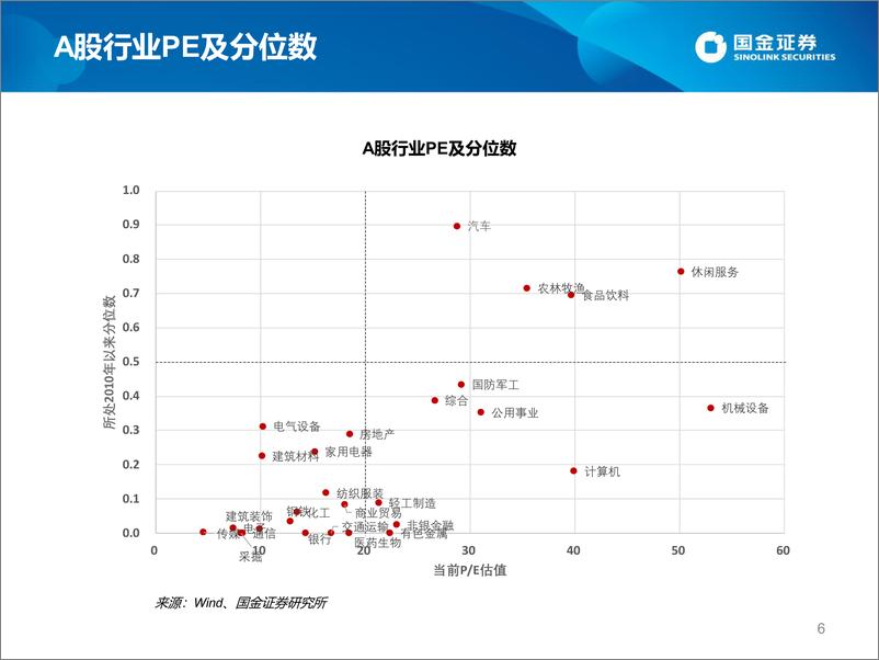 《估值手册：最新A股、港股和美股估值-20221008-国金证券-27页》 - 第7页预览图