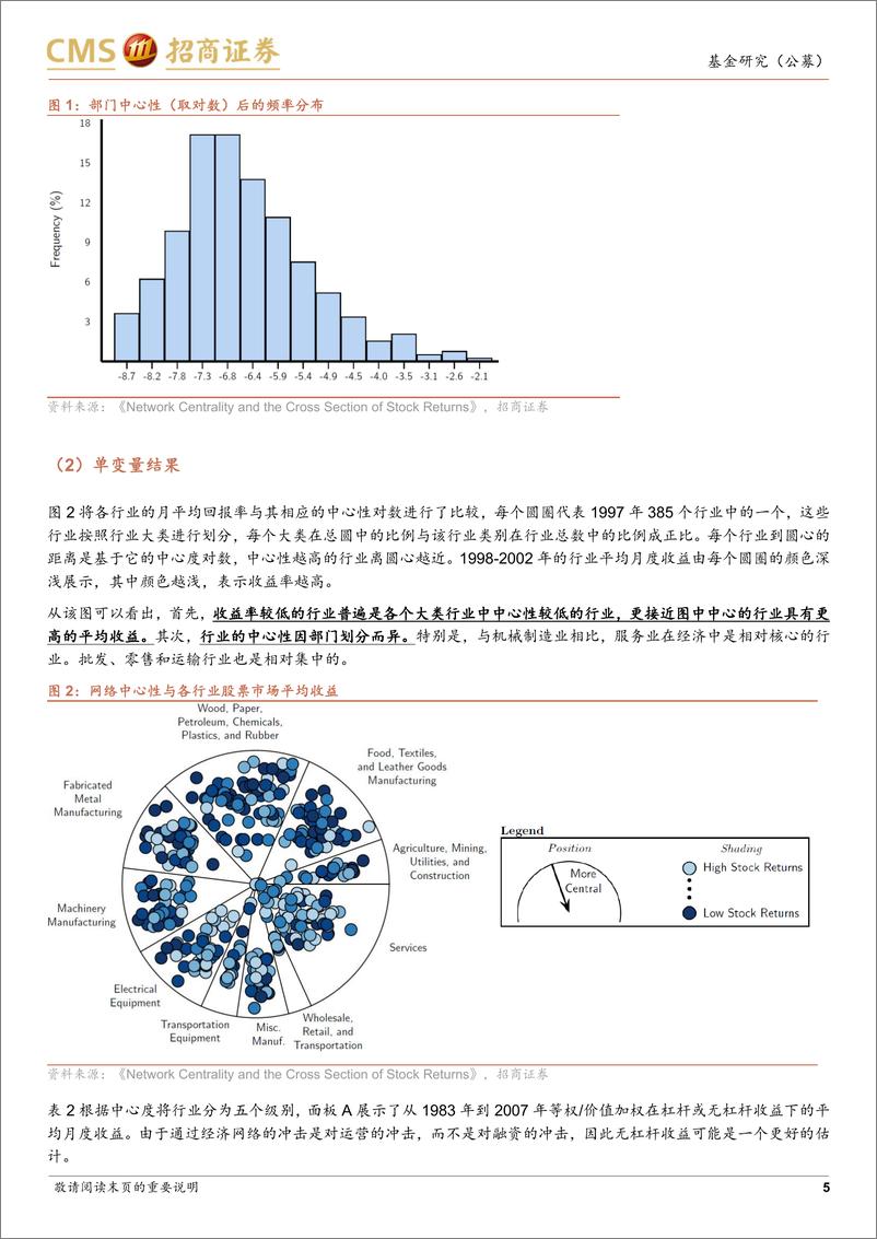 《“琢璞”系列报告之六十三：供应链网络中心性如何影响股票收益？-20220711-招商证券-16页》 - 第6页预览图