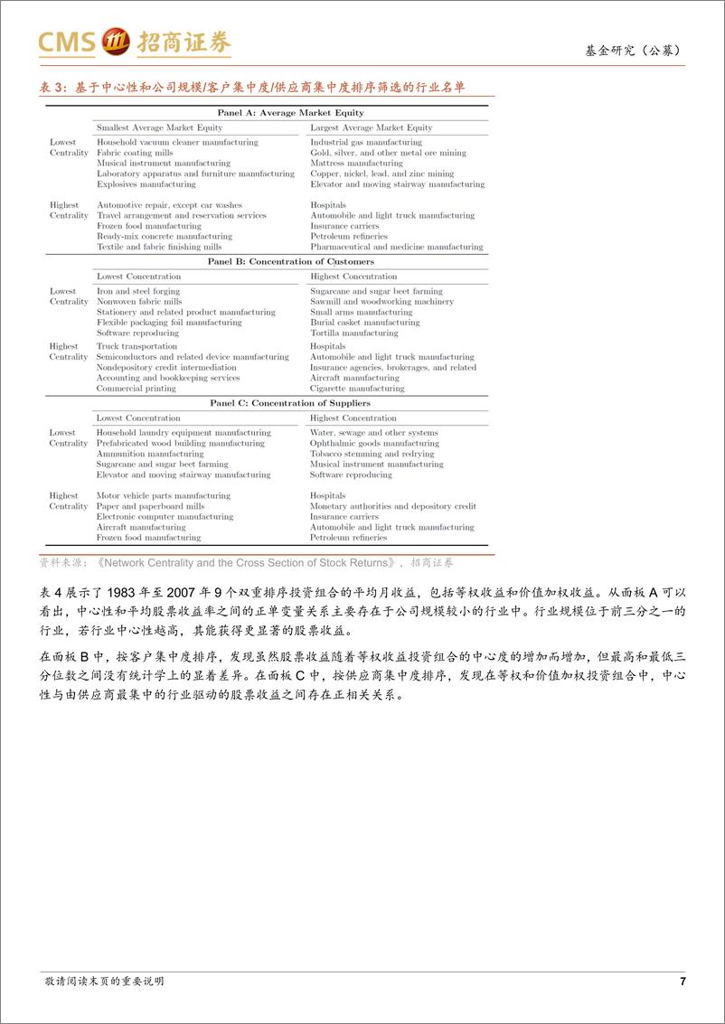 《“琢璞”系列报告之六十三：供应链网络中心性如何影响股票收益？-20220711-招商证券-16页》 - 第8页预览图