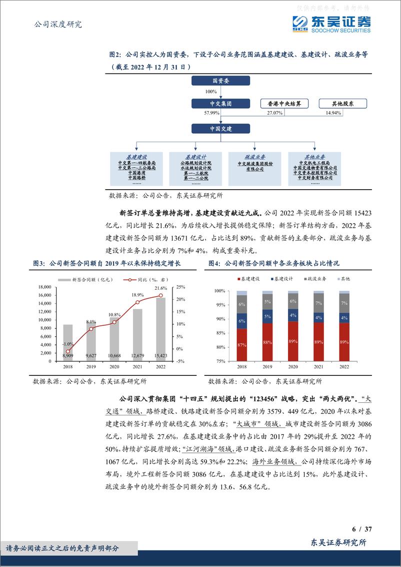 《东吴证券-中国交建(601800)交融天下，共建新业-230422》 - 第6页预览图