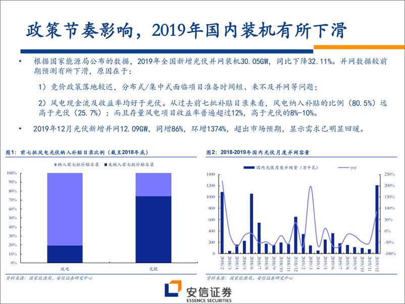 《新能源设备行业2020年新能源需求展望：政策定调，高增可期-20200203-安信证券-41页》 - 第5页预览图