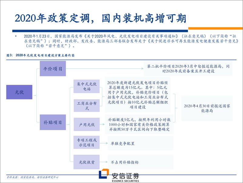 《新能源设备行业2020年新能源需求展望：政策定调，高增可期-20200203-安信证券-41页》 - 第6页预览图