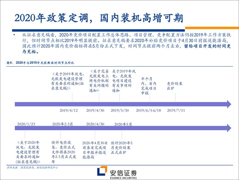 《新能源设备行业2020年新能源需求展望：政策定调，高增可期-20200203-安信证券-41页》 - 第7页预览图