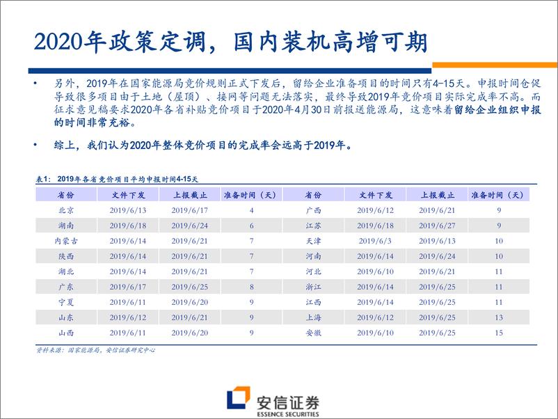 《新能源设备行业2020年新能源需求展望：政策定调，高增可期-20200203-安信证券-41页》 - 第8页预览图