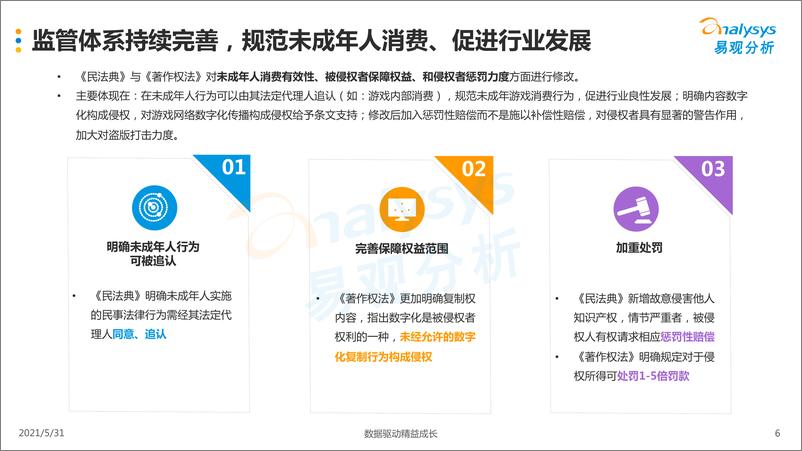 《中国移动游戏市场年度综合分析2021》 - 第6页预览图