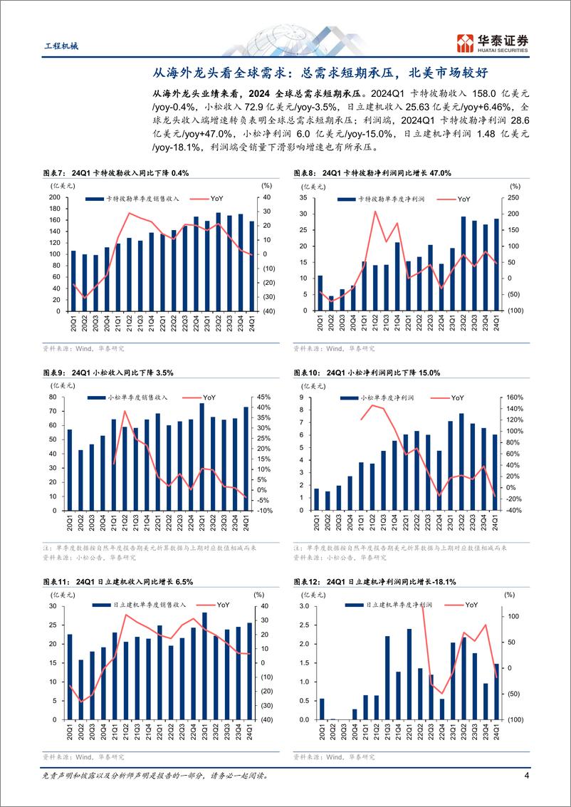 《工程机械行业Q1总结：国内销量拐点在即-240519-华泰证券-15页》 - 第4页预览图