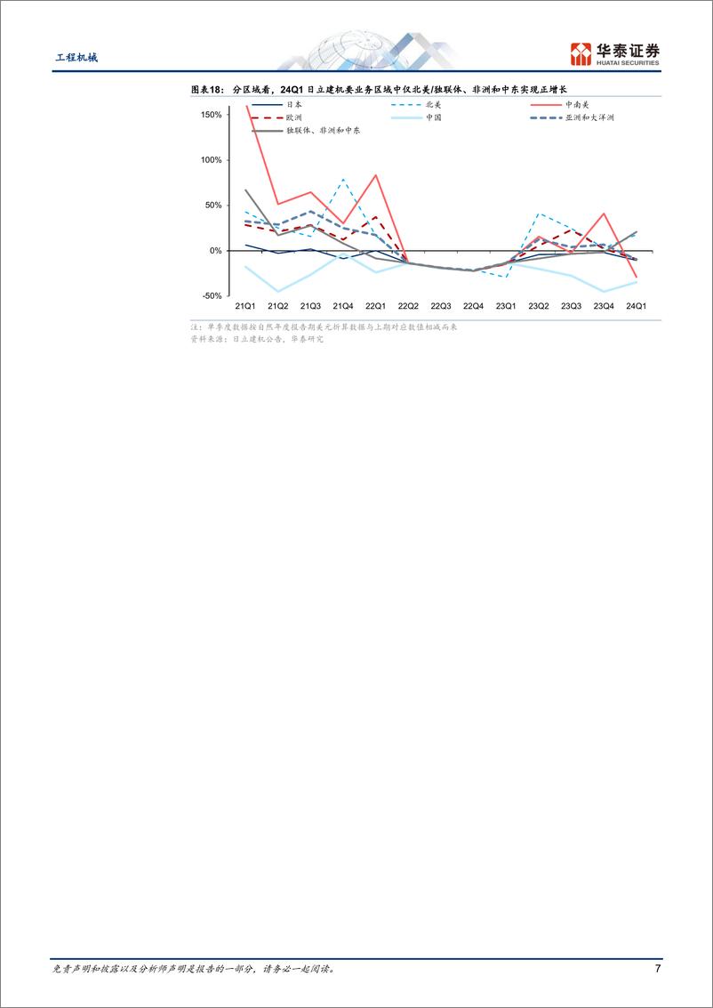 《工程机械行业Q1总结：国内销量拐点在即-240519-华泰证券-15页》 - 第7页预览图