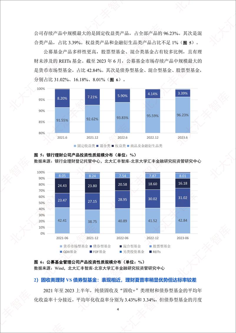 《北大汇丰智库：银行理财VS公募基金：什么制约了理财公司规模增长？》 - 第8页预览图