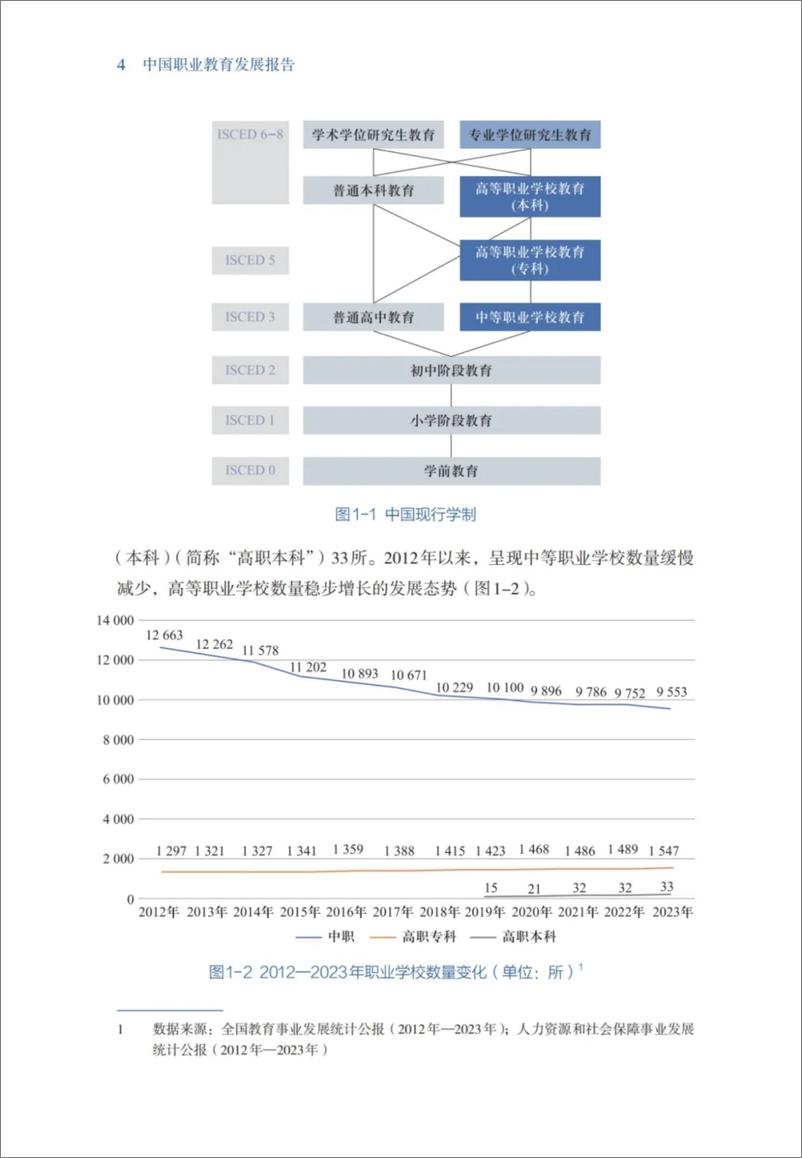 《中国职业教育发展报告-52页》 - 第7页预览图