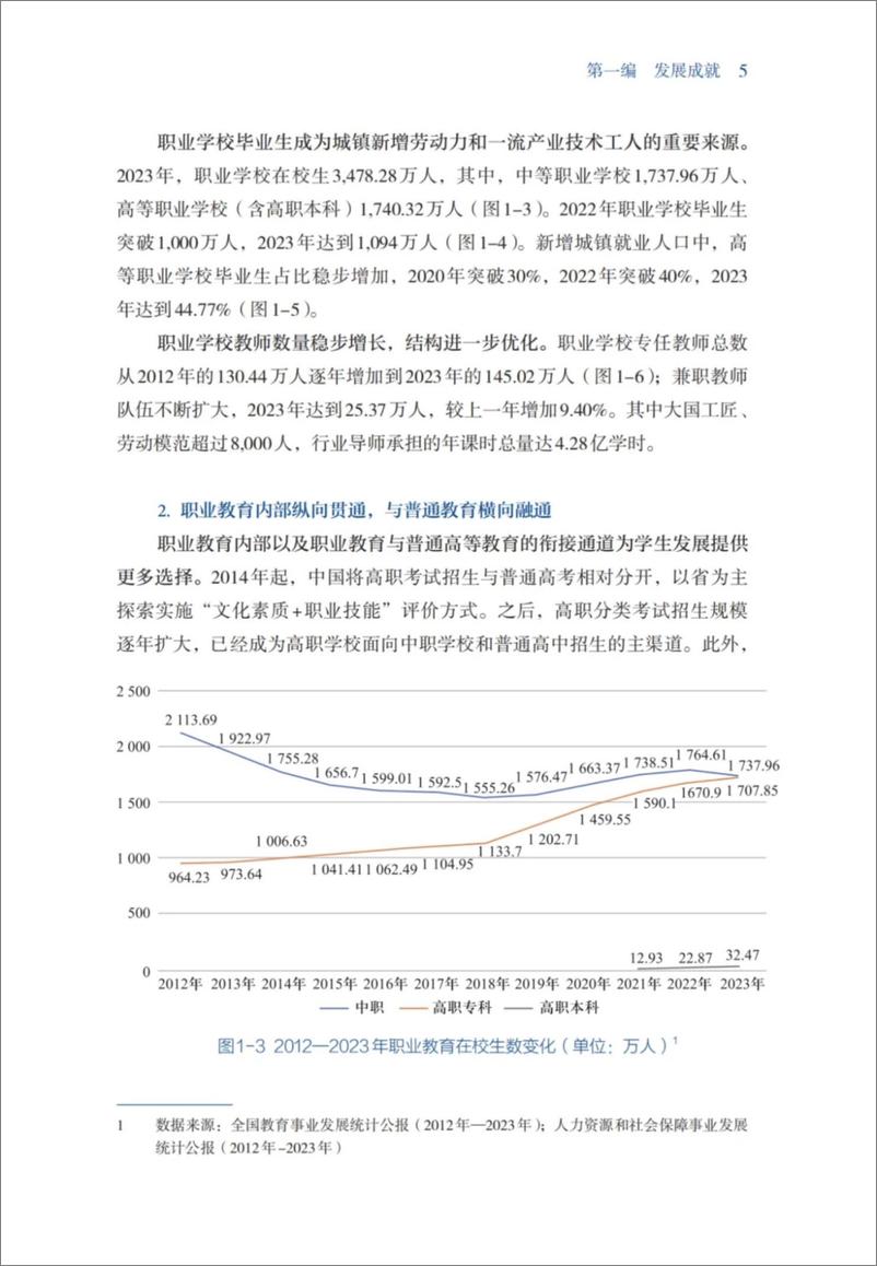 《中国职业教育发展报告-52页》 - 第8页预览图