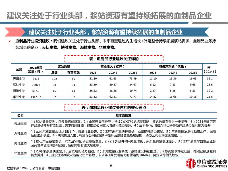 《医药行业动态研究：2024年1-6月血制品行业纵览，24Q2白蛋白批签发同比持平，静丙批签发恢复增长-240723-中信建投-75页》 - 第6页预览图