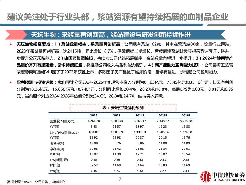 《医药行业动态研究：2024年1-6月血制品行业纵览，24Q2白蛋白批签发同比持平，静丙批签发恢复增长-240723-中信建投-75页》 - 第7页预览图