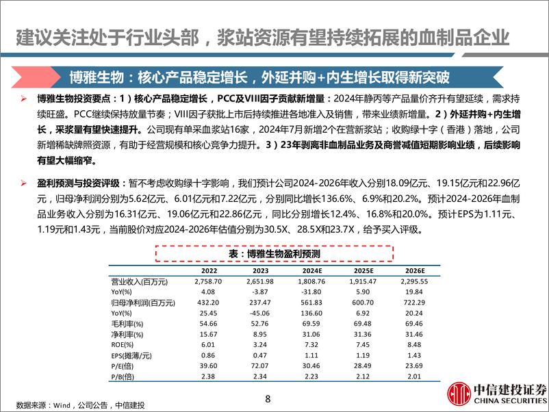 《医药行业动态研究：2024年1-6月血制品行业纵览，24Q2白蛋白批签发同比持平，静丙批签发恢复增长-240723-中信建投-75页》 - 第8页预览图