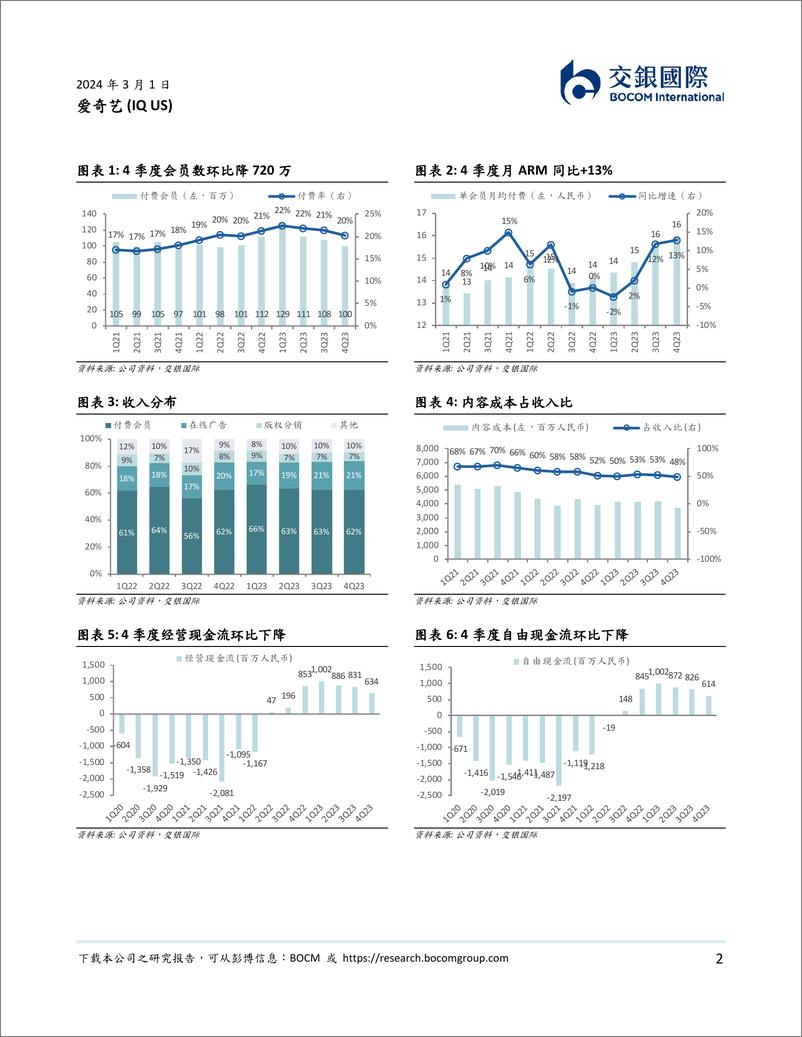 《20240301-交银国际证券-ARM环比持续提升；AIGC应用及自制增加促进成本优化_8页_493kb》 - 第2页预览图