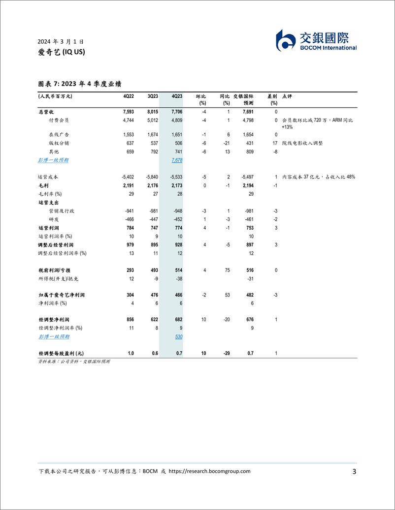 《20240301-交银国际证券-ARM环比持续提升；AIGC应用及自制增加促进成本优化_8页_493kb》 - 第3页预览图