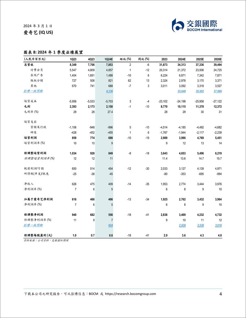 《20240301-交银国际证券-ARM环比持续提升；AIGC应用及自制增加促进成本优化_8页_493kb》 - 第4页预览图