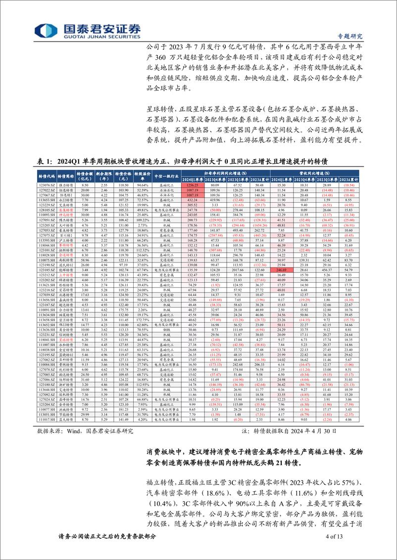 《2024年转债一季报专题：亮点在出海和稳定现金流-240509-国泰君安-13页》 - 第4页预览图