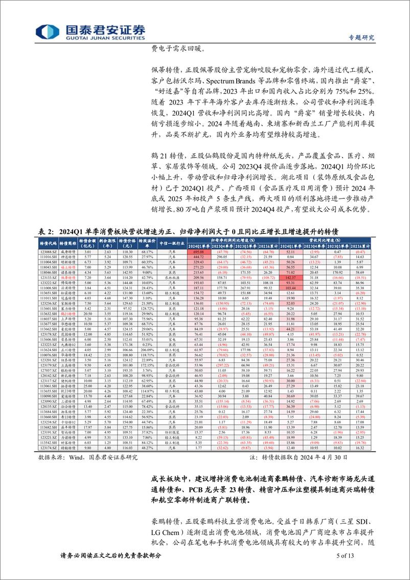 《2024年转债一季报专题：亮点在出海和稳定现金流-240509-国泰君安-13页》 - 第5页预览图