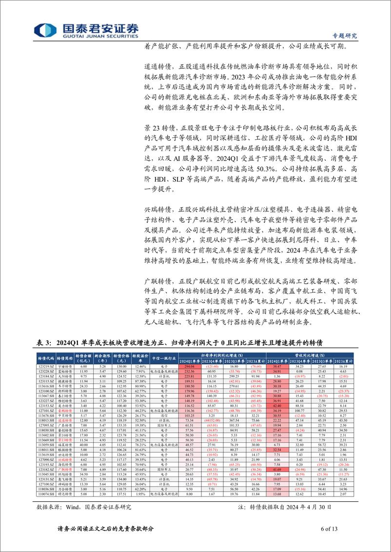 《2024年转债一季报专题：亮点在出海和稳定现金流-240509-国泰君安-13页》 - 第6页预览图