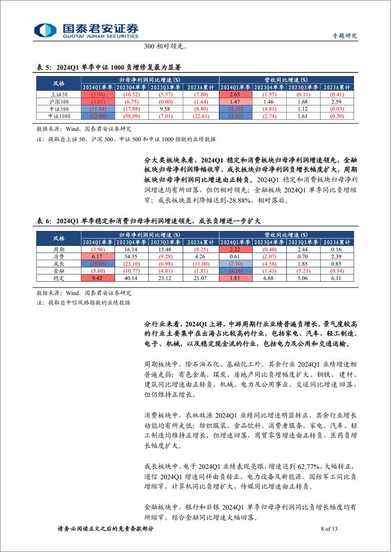 《2024年转债一季报专题：亮点在出海和稳定现金流-240509-国泰君安-13页》 - 第8页预览图