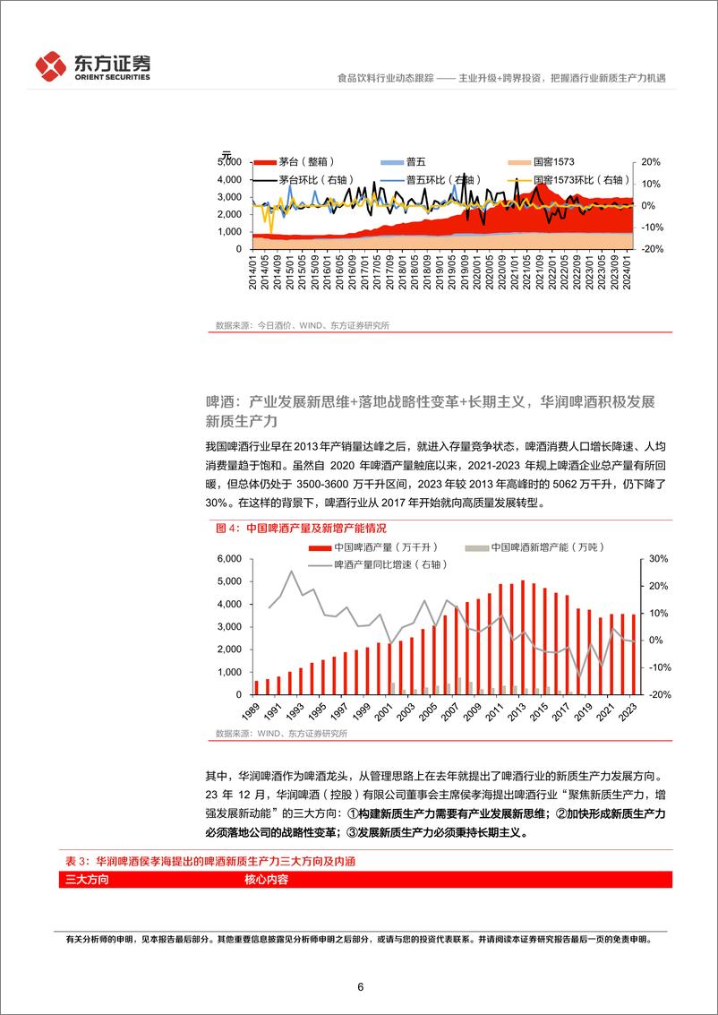 《食品饮料行业新质生产力系列研究：主业升级%2b跨界投资，把握酒行业新质生产力机遇-240310-东方证券-10页》 - 第6页预览图