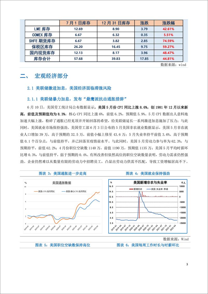 《衰退交易渐浓，铜价下行难止-20220703-国贸期货-24页》 - 第4页预览图