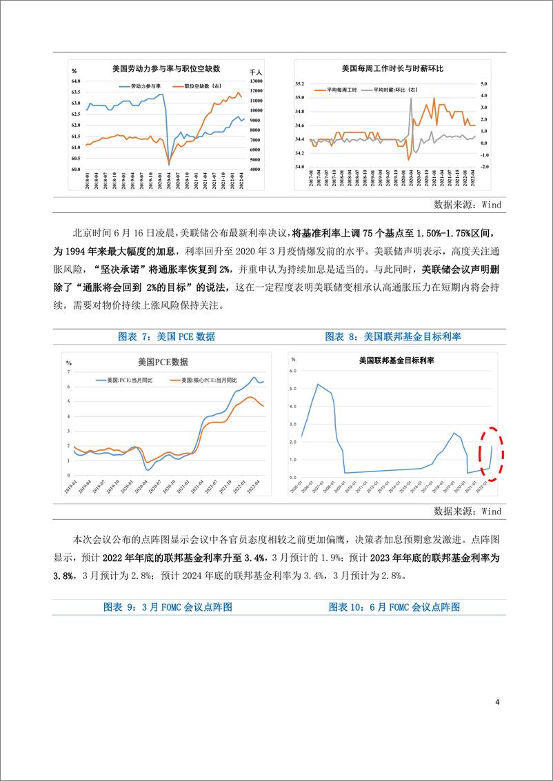 《衰退交易渐浓，铜价下行难止-20220703-国贸期货-24页》 - 第5页预览图