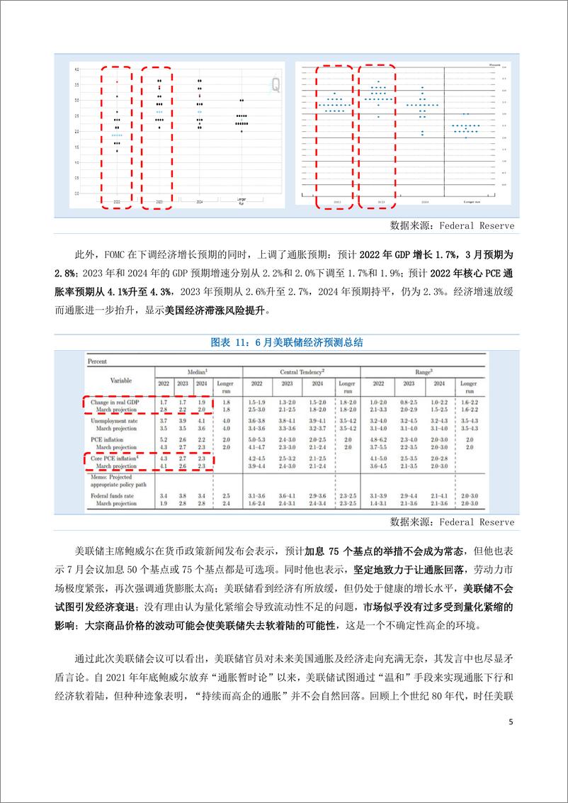 《衰退交易渐浓，铜价下行难止-20220703-国贸期货-24页》 - 第6页预览图