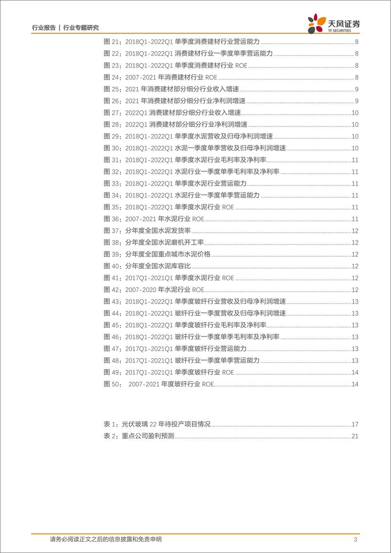 《建筑材料行业专题研究：2021年报及2022一季报总结点评-20220507-天风证券-23页》 - 第4页预览图