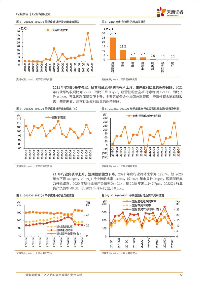 《建筑材料行业专题研究：2021年报及2022一季报总结点评-20220507-天风证券-23页》 - 第6页预览图