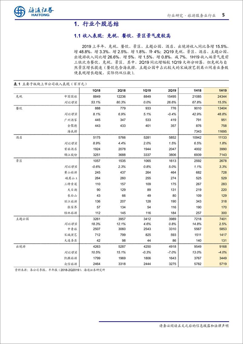 《旅游服务行业研究：免税、餐饮龙头扩张依然强劲，酒店利润率提升显著-20190903-海通证券-20页》 - 第6页预览图