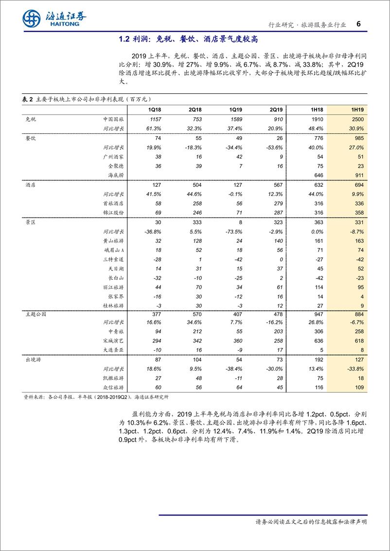 《旅游服务行业研究：免税、餐饮龙头扩张依然强劲，酒店利润率提升显著-20190903-海通证券-20页》 - 第7页预览图