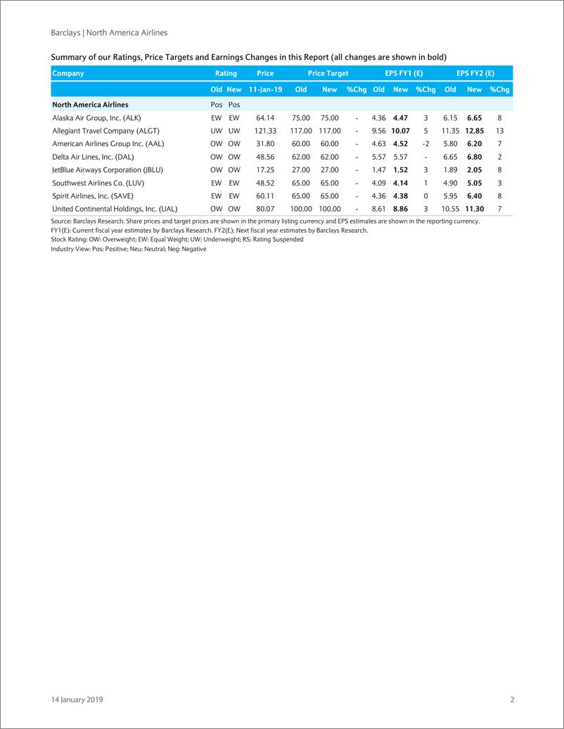 《巴克莱-美股-航空业-北美航空业2018年Q4预览-2019.1.14-23页》 - 第3页预览图