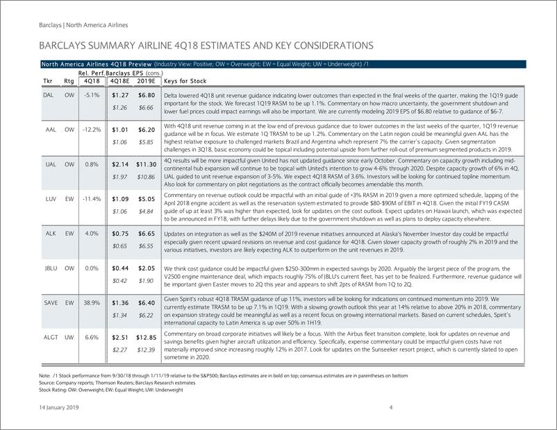 《巴克莱-美股-航空业-北美航空业2018年Q4预览-2019.1.14-23页》 - 第5页预览图