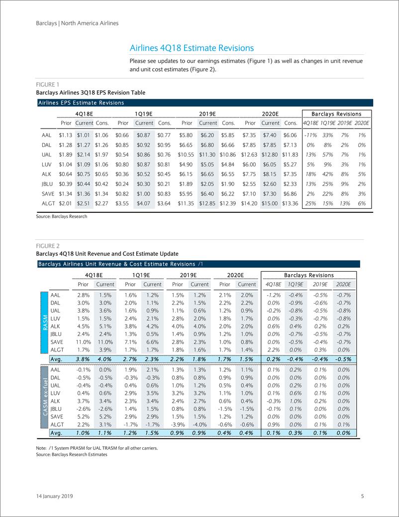 《巴克莱-美股-航空业-北美航空业2018年Q4预览-2019.1.14-23页》 - 第6页预览图