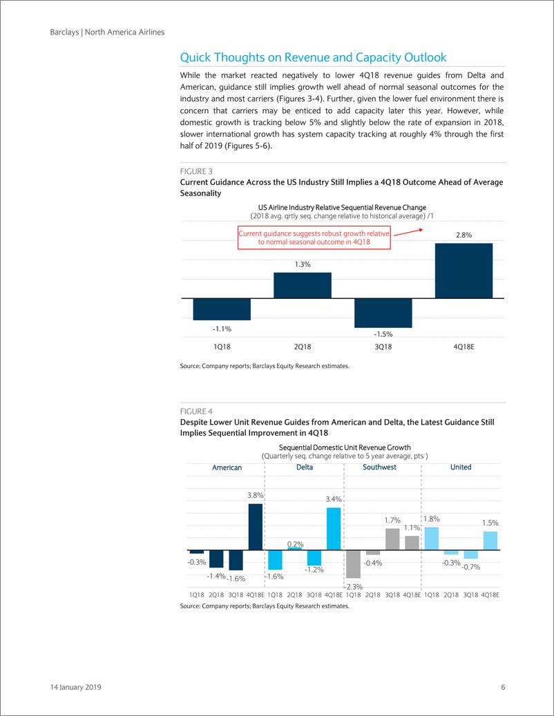《巴克莱-美股-航空业-北美航空业2018年Q4预览-2019.1.14-23页》 - 第7页预览图