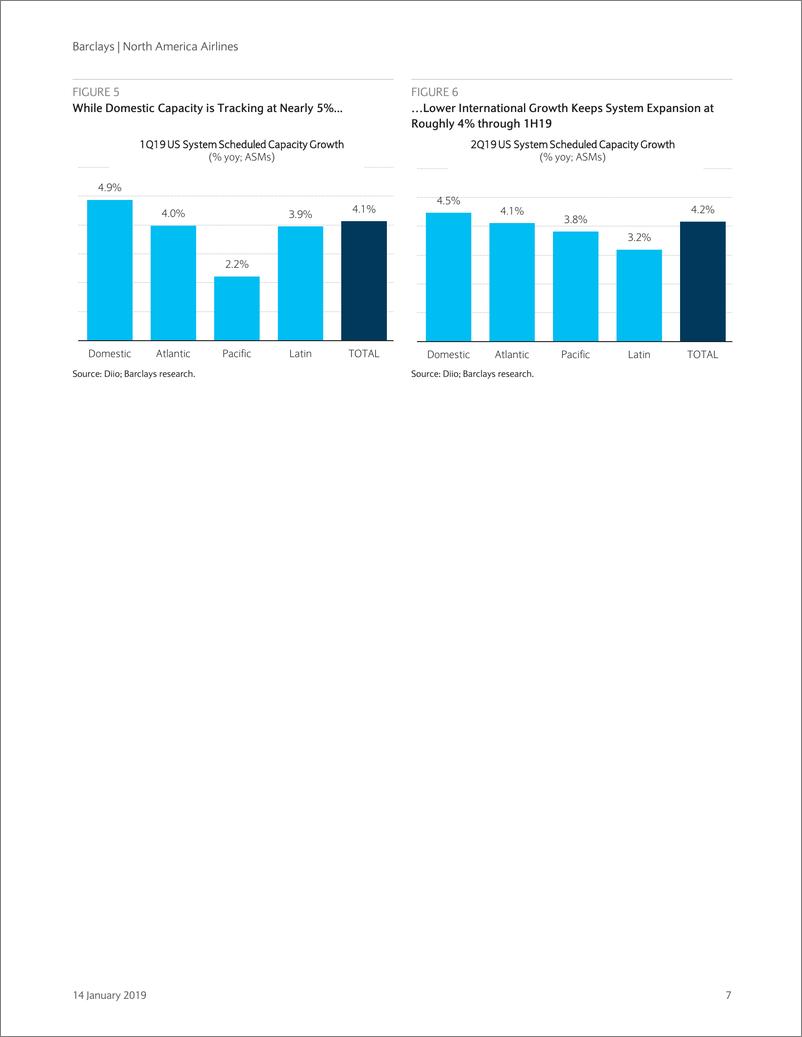 《巴克莱-美股-航空业-北美航空业2018年Q4预览-2019.1.14-23页》 - 第8页预览图
