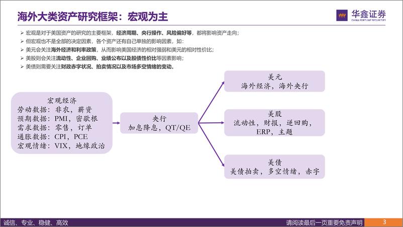 《策略深度报告：浪成于微澜之间，美国资产框架及策略-240311-华鑫证券-41页》 - 第3页预览图